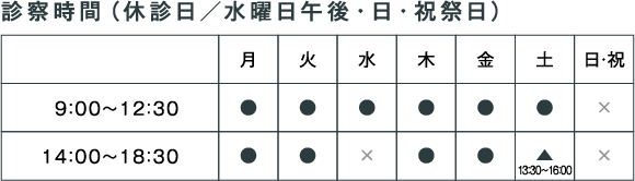 診察時間（休診日／水曜日午後・日・祝祭日）